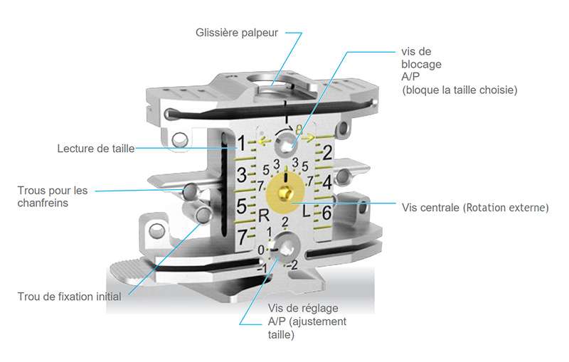 Aio Description